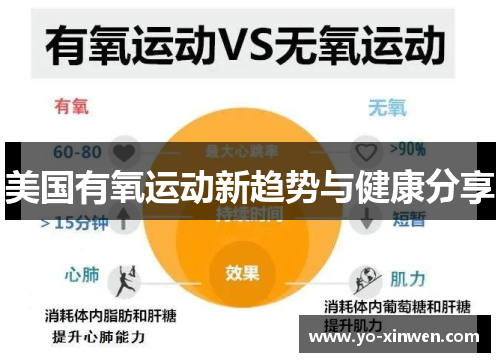 美国有氧运动新趋势与健康分享